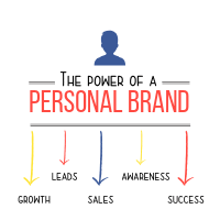 The power of personal branding for network marketers